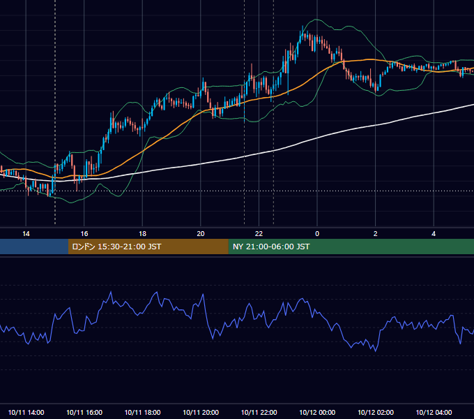 2024年10月11日（金） GBP/JPY 5分足チャート