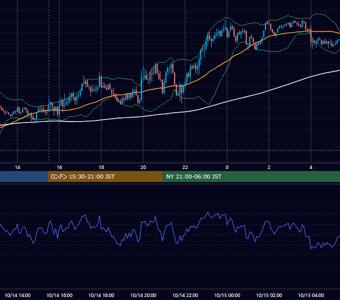 2024年10月14日（月） GBP/JPY 5分足チャート