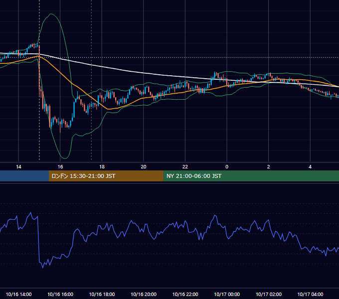 2024年10月16日（水） GBP/JPY 5分足チャート