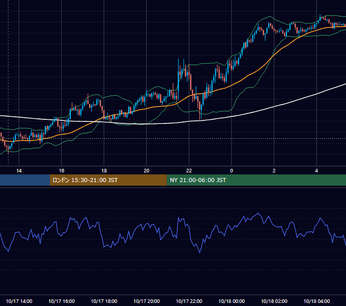 2024年10月17日（木） GBP/JPY 5分足チャート