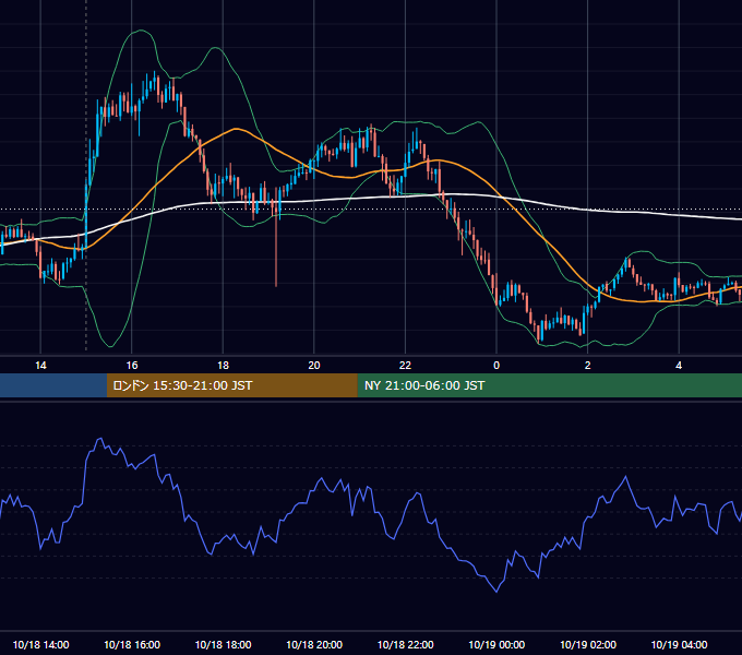 2024年10月18日（金） GBP/JPY 5分足チャート