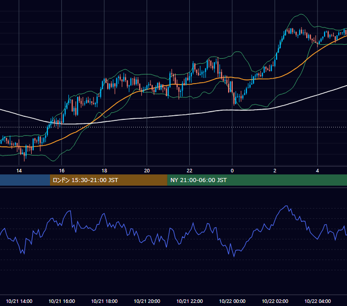 2024年10月21日（月） GBP/JPY 5分足チャート