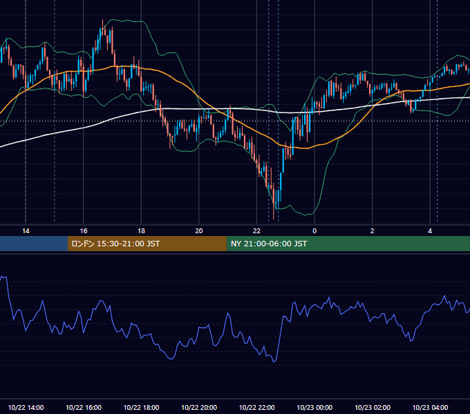 2024年10月22日（火） GBP/JPY 5分足チャート