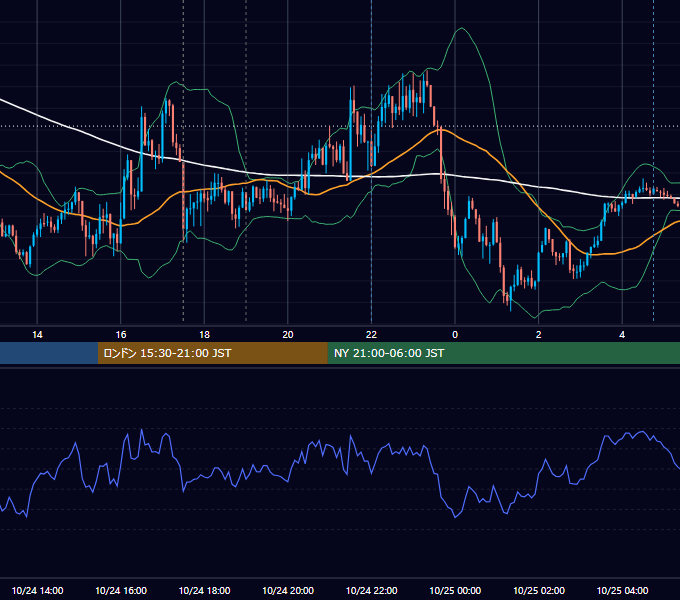 2024年10月24日（木） GBP/JPY 5分足チャート