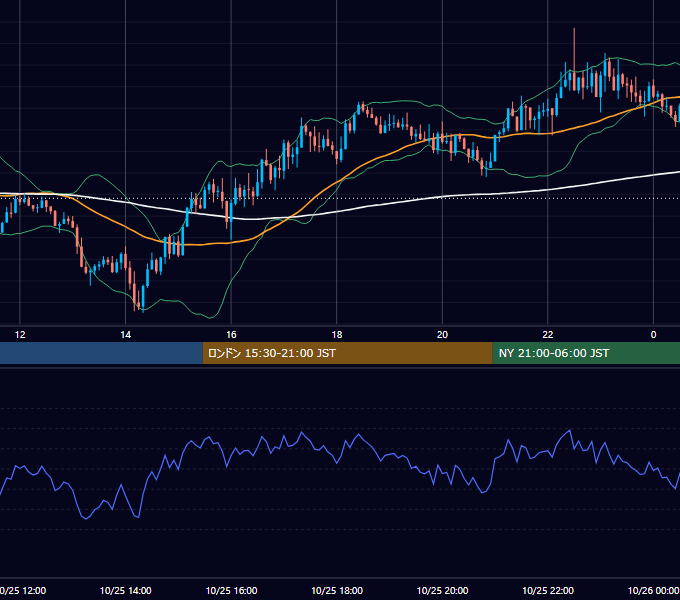 2024年10月25日（金） GBP/JPY 5分足チャート