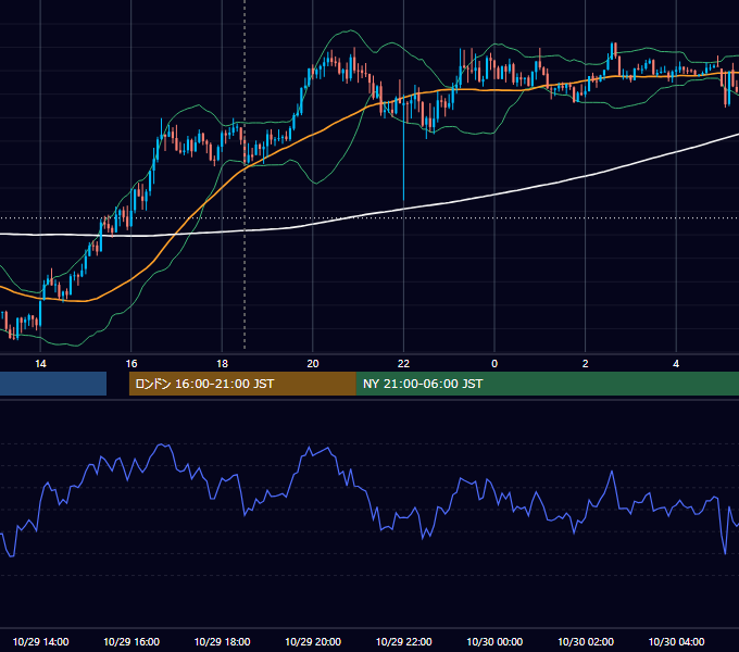 2024年10月29日（火） GBP/JPY 5分足チャート