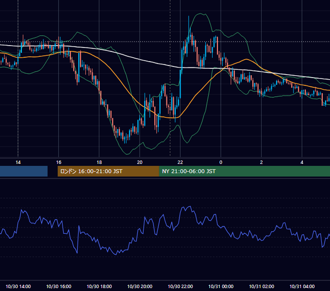 2024年10月30日（水） GBP/JPY 5分足チャート