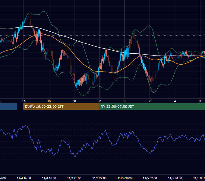 2024年11月4日（月） GBP/JPY 5分足チャート