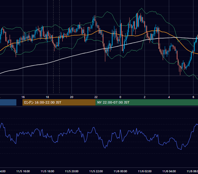 2024年11月5日（火） GBP/JPY 5分足チャート