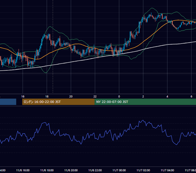 2024年11月6日（水） GBP/JPY 5分足チャート