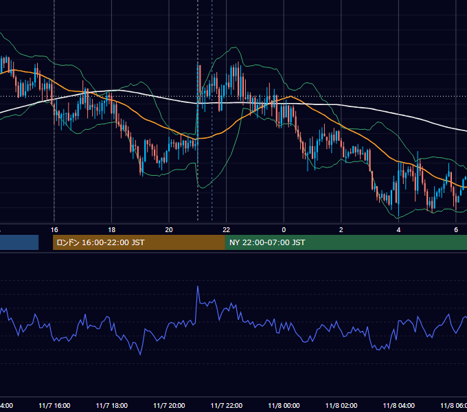 2024年11月7日（木） GBP/JPY 5分足チャート