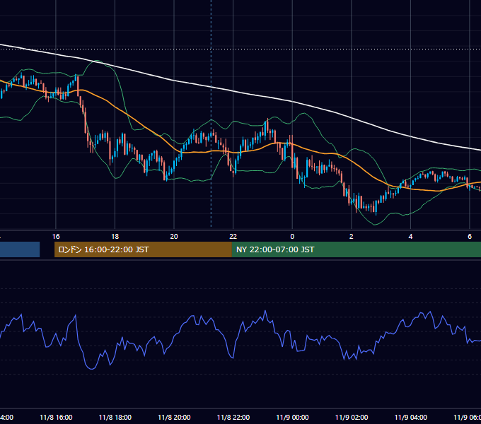 2024年11月8日（金） GBP/JPY 5分足チャート