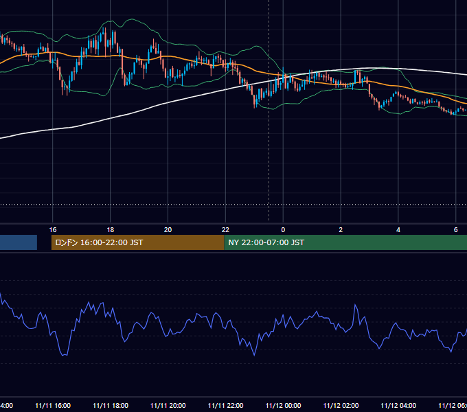 2024年11月11日（月） GBP/JPY 5分足チャート