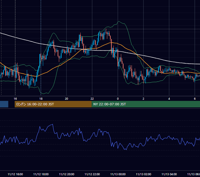2024年11月12日（火） GBP/JPY 5分足チャート