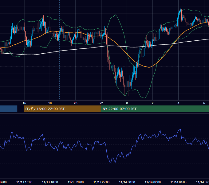 2024年11月13日（水） GBP/JPY 5分足チャート