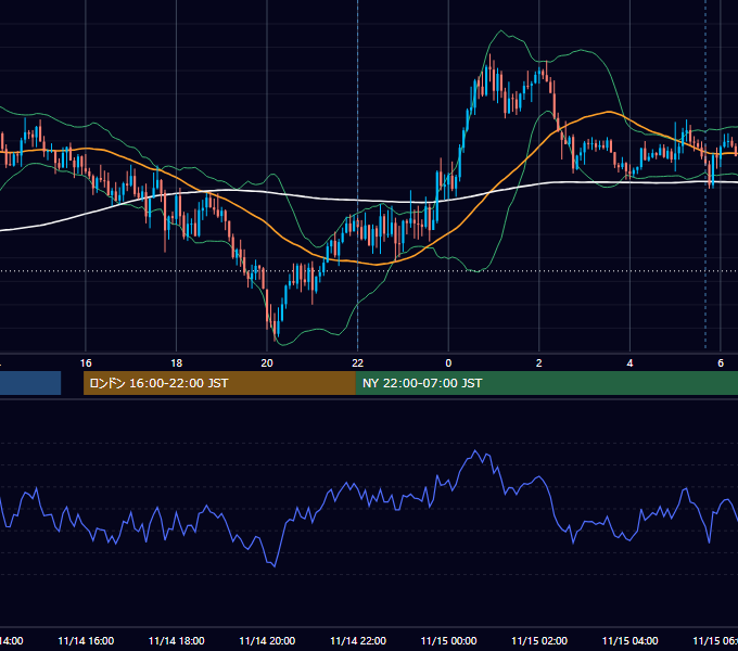 2024年11月14日（木） GBP/JPY 5分足チャート