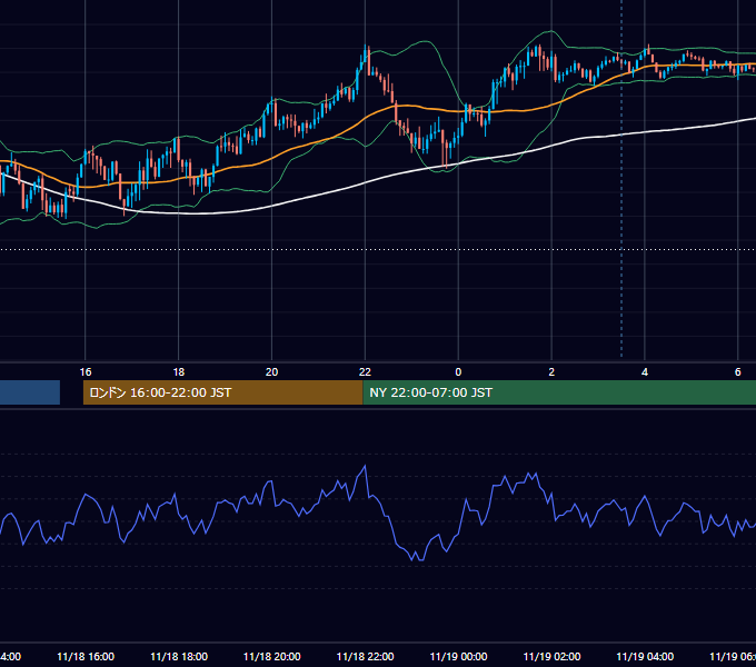 2024年11月18日（月） GBP/JPY 5分足チャート