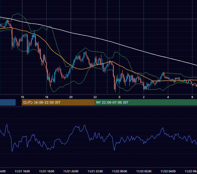 2024年11月21日（木） GBP/JPY 5分足チャート