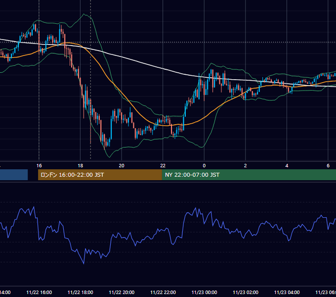 2024年11月22日（金） GBP/JPY 5分足チャート
