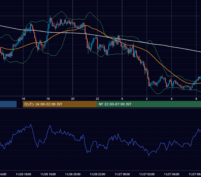 2024年11月26日（火） GBP/JPY 5分足チャート