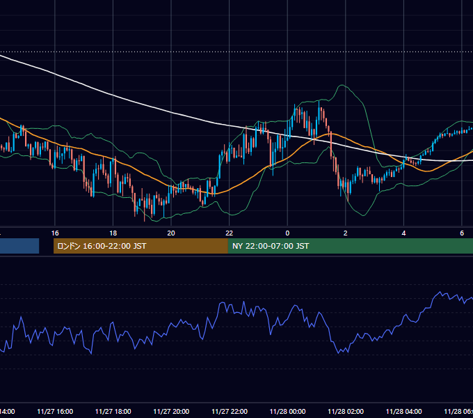 2024年11月27日（水） GBP/JPY 5分足チャート