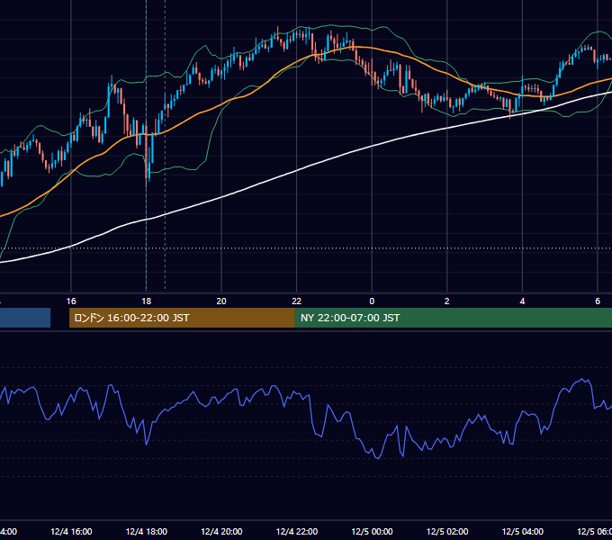 2024年12月4日（水） GBP/JPY 5分足チャート