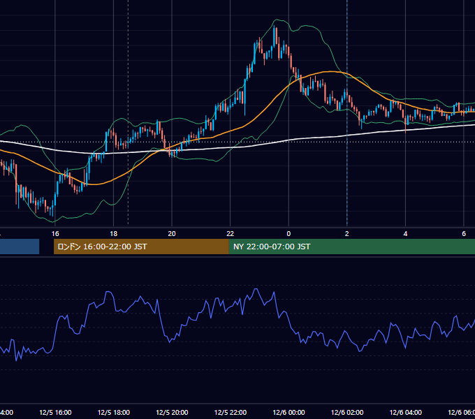 2024年12月5日（木） GBP/JPY 5分足チャート