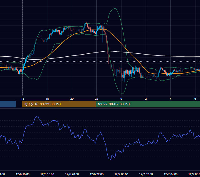2024年12月6日（金） GBP/JPY 5分足チャート