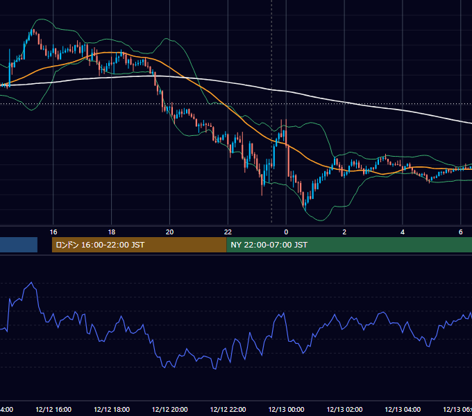 2024年12月12日（木） GBP/JPY 5分足チャート