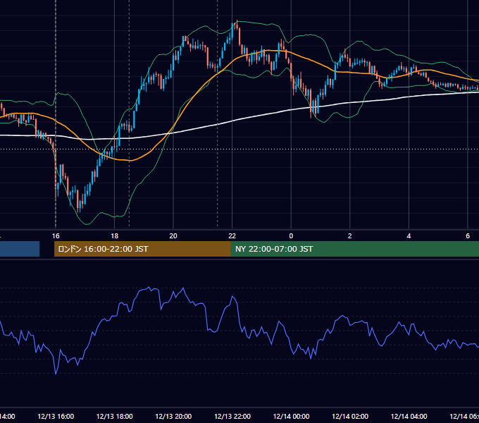 2024年12月13日（金） GBP/JPY 5分足チャート