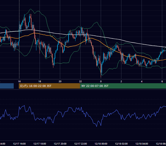 2024年12月17日（火） GBP/JPY 5分足チャート