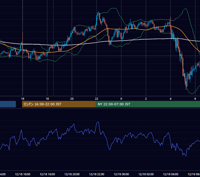 2024年12月18日（水） GBP/JPY 5分足チャート