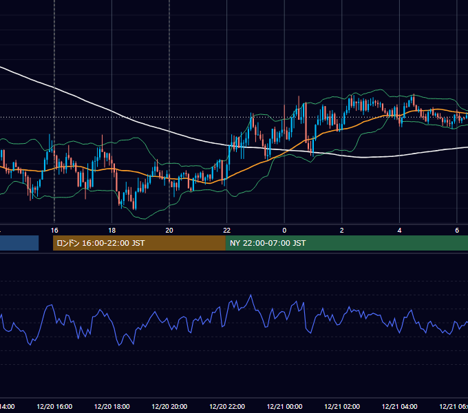 2024年12月20日（金） GBP/JPY 5分足チャート