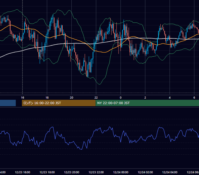2024年12月23日（月） GBP/JPY 5分足チャート