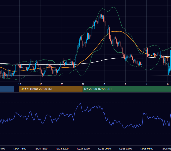2024年12月24日（火） GBP/JPY 5分足チャート