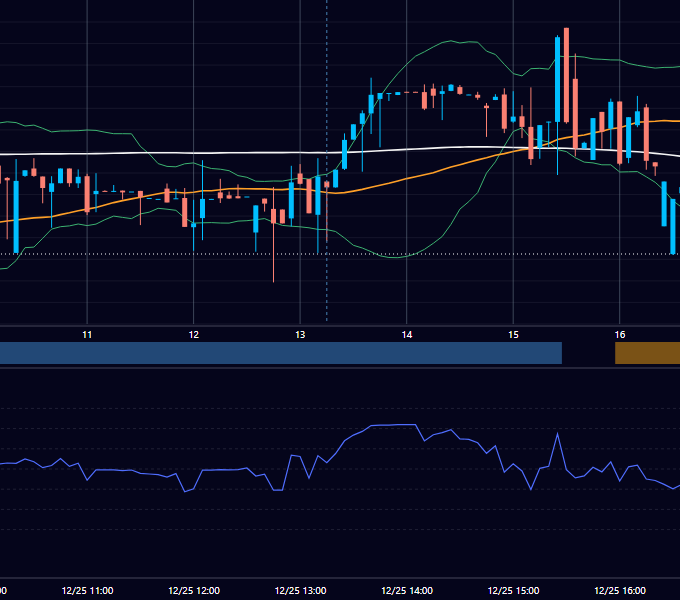 2024年12月25日（水） GBP/JPY 5分足チャート