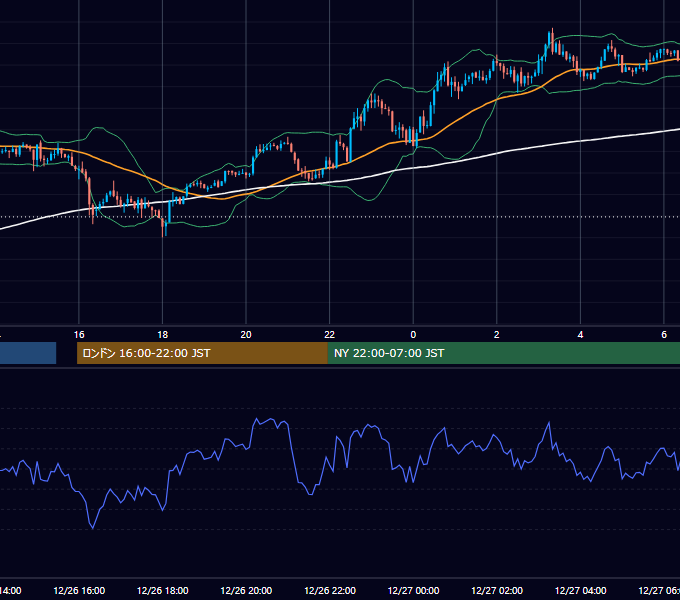 2024年12月26日（木） GBP/JPY 5分足チャート