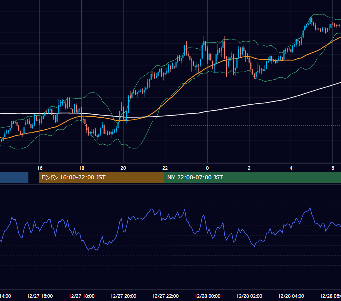 2024年12月27日（金） GBP/JPY 5分足チャート