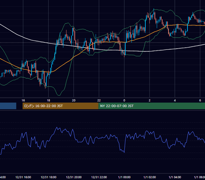 2024年12月31日（火） GBP/JPY 5分足チャート