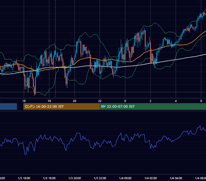 2025-01-03（金） GBP/JPY 5分足チャート