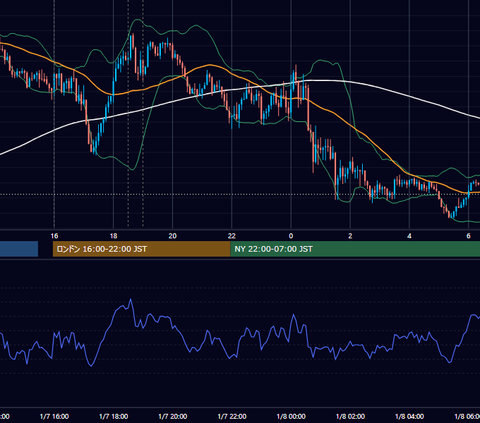 2025年1月7日（火） GBP/JPY 5分足チャート