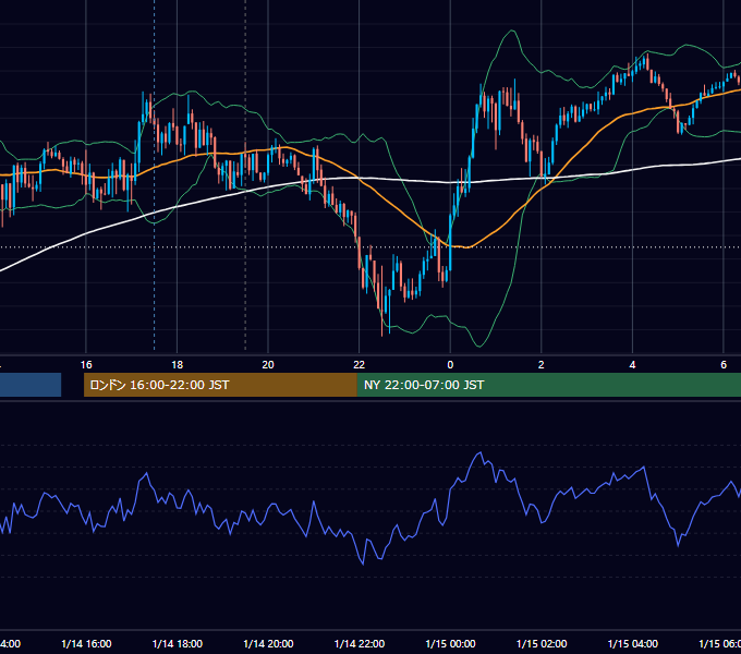 2025年1月14日（火） GBP/JPY 5分足チャート