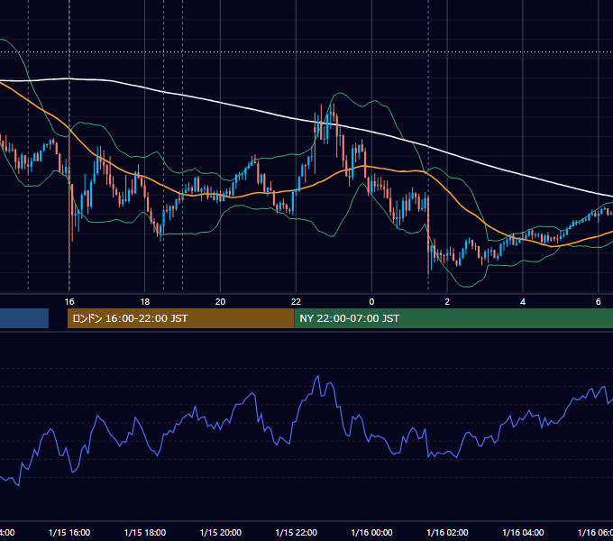 2025年1月15日（水） GBP/JPY 5分足チャート