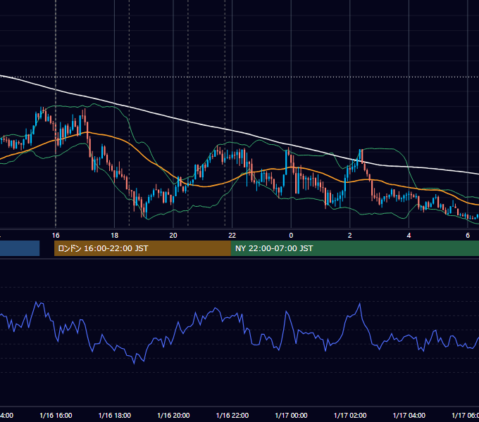 2025年1月16日（木） GBP/JPY 5分足チャート