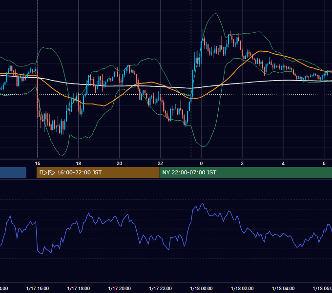 2025年1月17日（金） GBP/JPY 5分足チャート