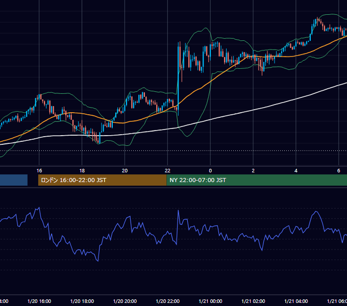 2025年1月20日（月） GBP/JPY 5分足チャート