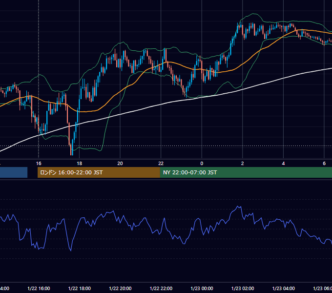 2025年1月22日（水） GBP/JPY 5分足チャート