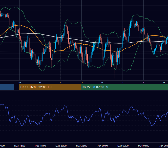 2025年1月23日（木） GBP/JPY 5分足チャート