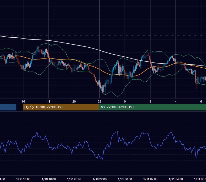 2025年1月30日（木） GBP/JPY 5分足チャート