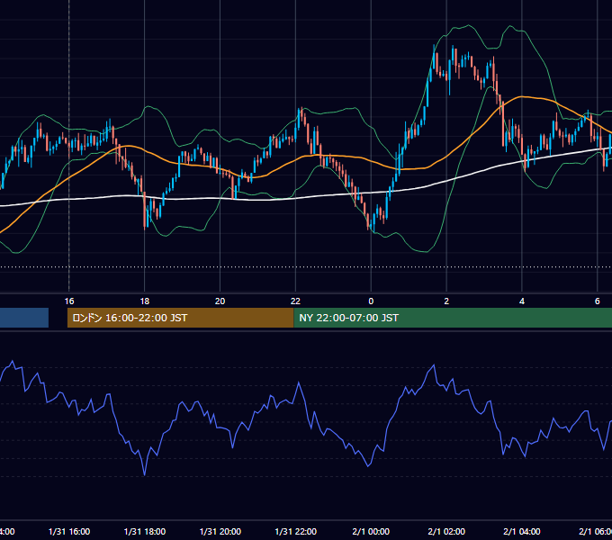 2025年1月31日（金） GBP/JPY 5分足チャート